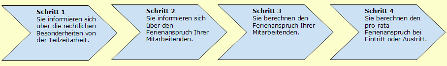 Ferienanspruch Teilzeit Ferienanspruch Teilzeit
